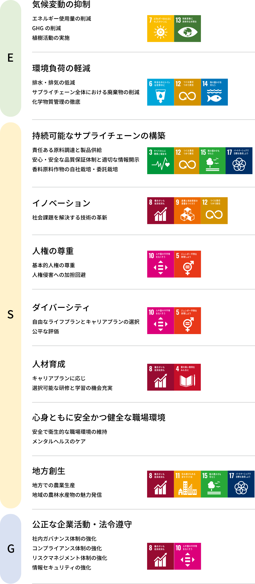 http://機動変動の抑制/環境負荷の軽減/持続可能なサプライチェーンの構築/イノベーション/人権の尊重/ダイバーシティ/人材育成/心身ともに安全かつ健全な職場環境/地方創生/構成な企業活動・法令遵守